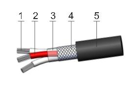 Кабель РЭ для подключения термопреобразователей сопротивления и термисторов