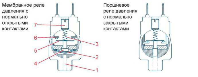 Конструкция реле давления Suco