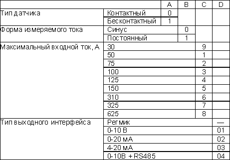 Таблица условных обозначений датчиков ДТХ-001