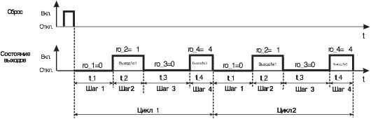 Диаграмма работы РВ8