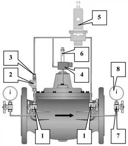 Схематическое изображение клапана арт. М3100, М2100 T.I.S