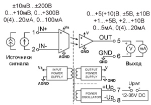 Рис.2. Схема подключения CSG.125.5040.4213.11 преобразователь сигналов с гальванической развязкой