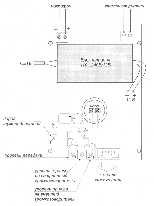 Расположение клеммников, разъемов и органов регулировки переговорного устройства ПГС-15Е