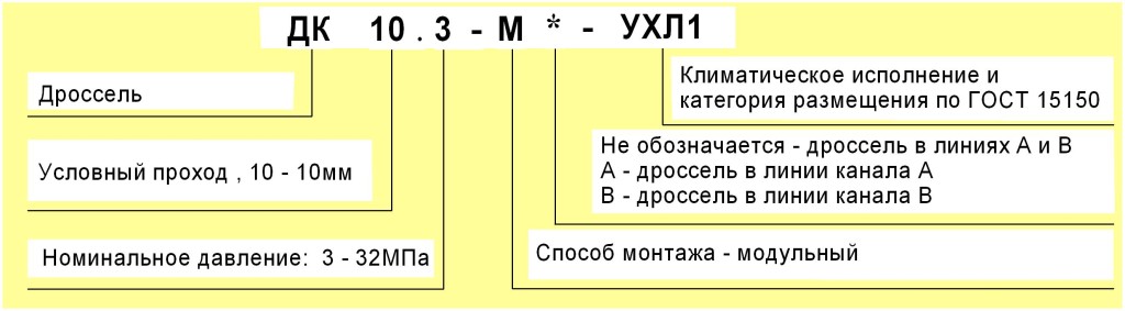 Структура условного обозначения ДК-10.3