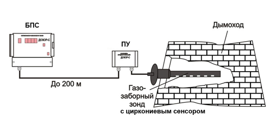 Схема подключения сигнализатора-анализатора газа ДОЗОР-С-Кислород-Д