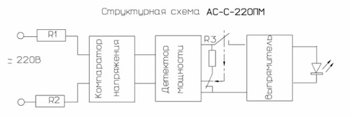 структурная схема ас-с-220пм